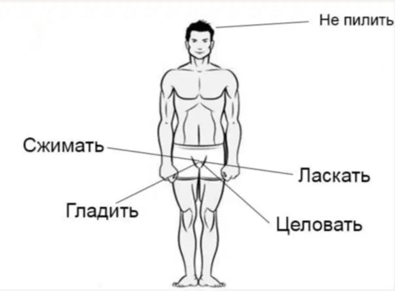 Эрогенные Зоны Девушек Во Время Секса Эрогенные Зоны Девушек Во Время Секса