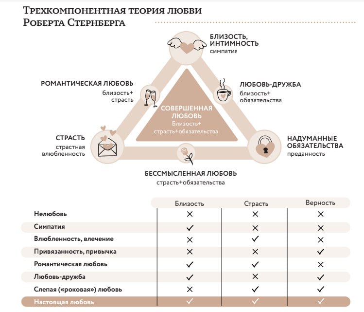 7 Видов Секса В Отношениях