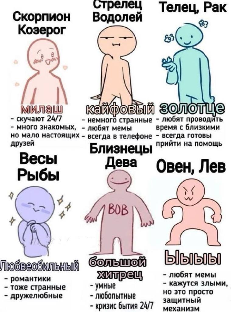 Знаки Зодиака В Сексе Мужчины Знаки Зодиака В Сексе Мужчины